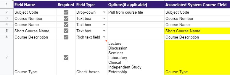 Image of associated system name on the form template