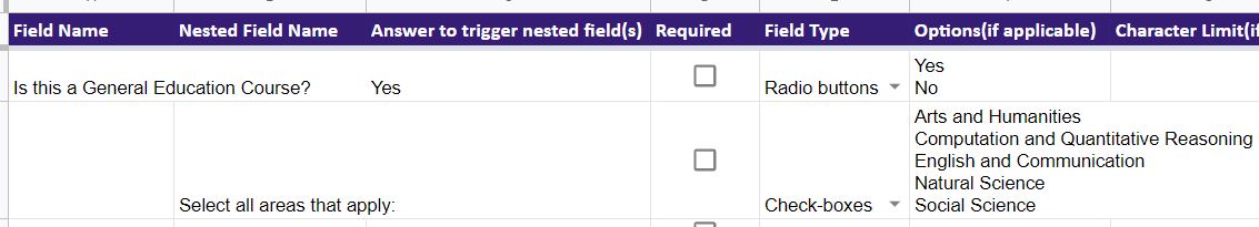Nested field example in the form template